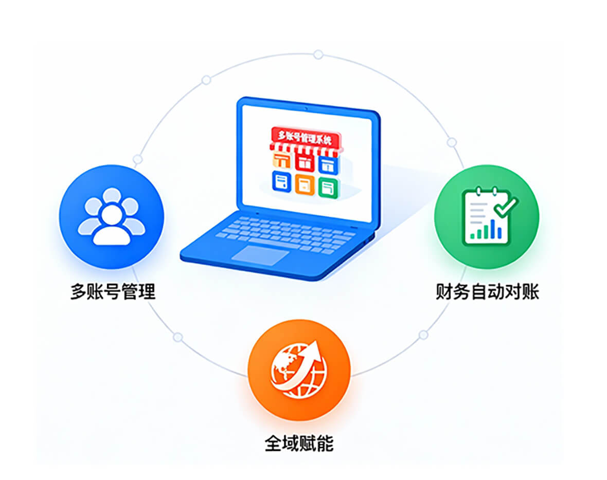 电商服务商解决方案示意图