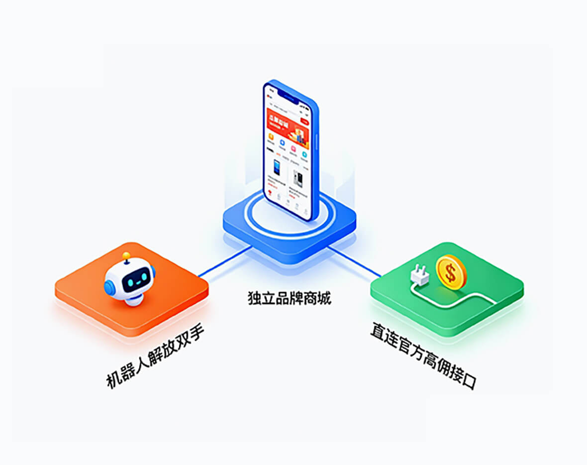流量主/社群团长解决方案示意图
