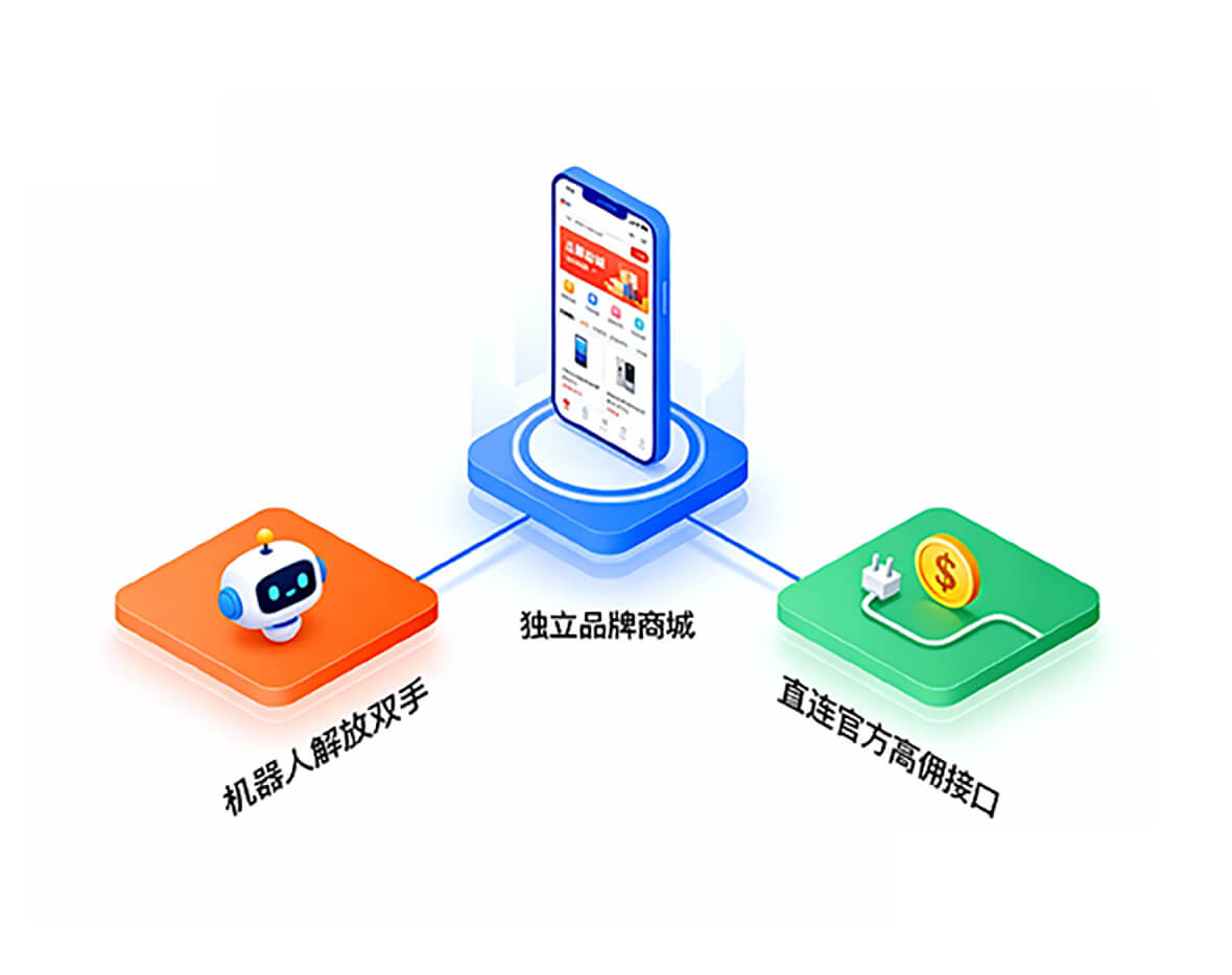 流量主/社群团长解决方案示意图