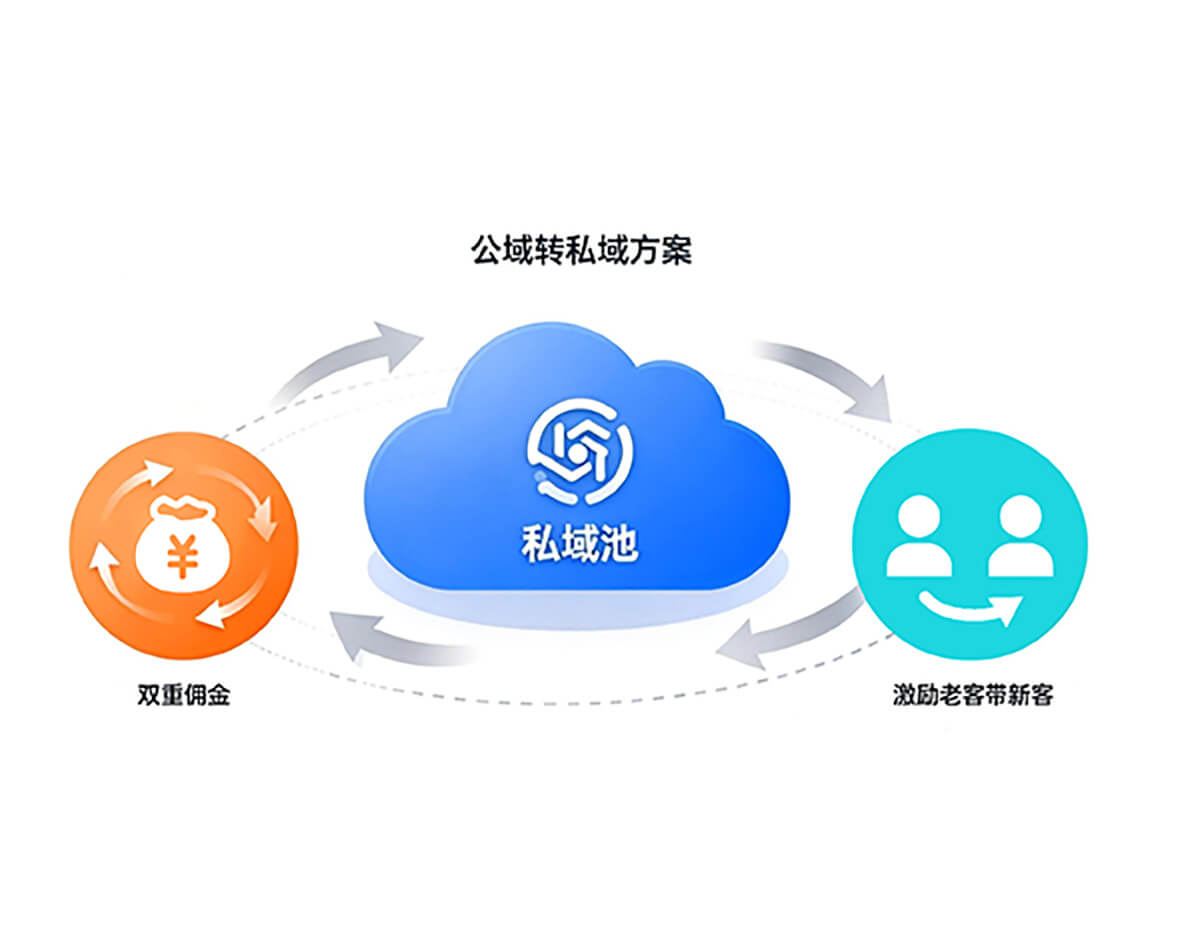 品牌方/商家解决方案示意图