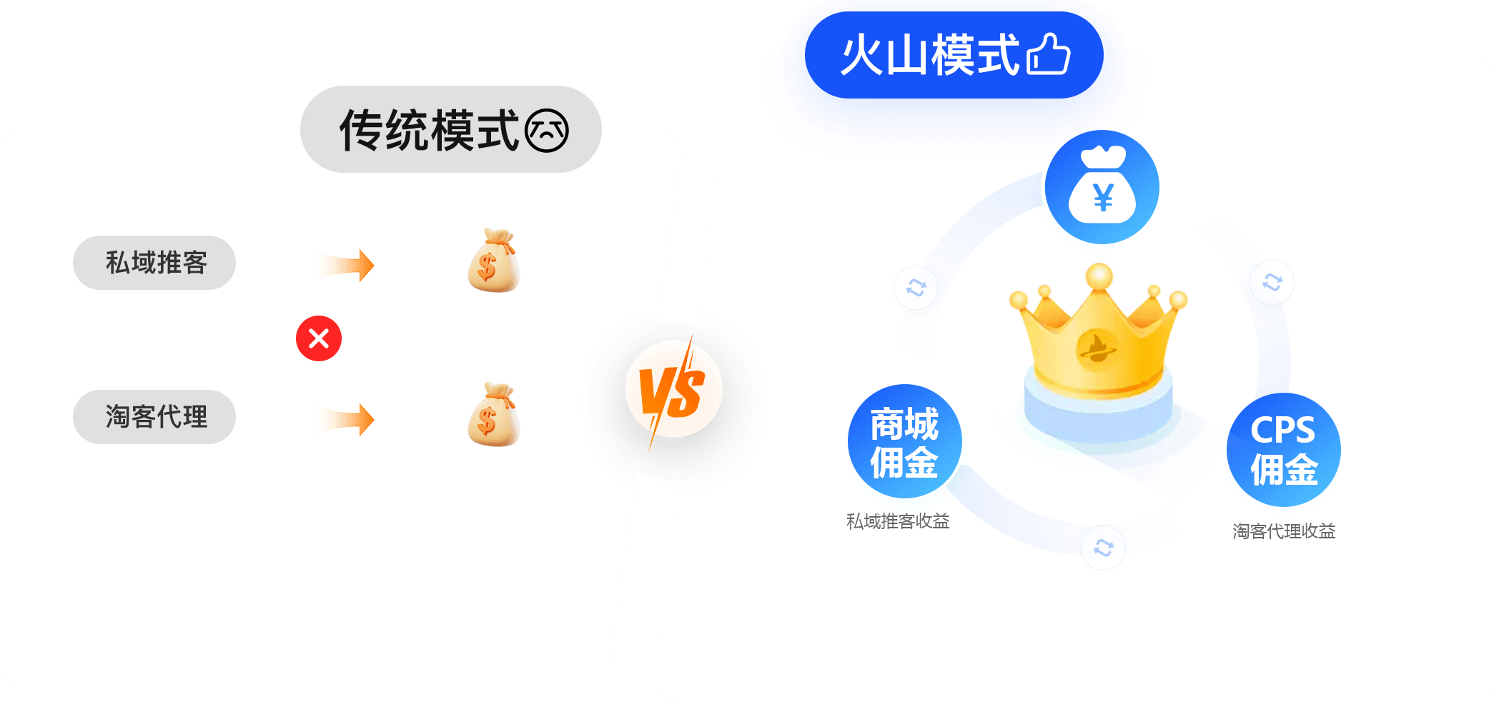 双重佣金关系示意图